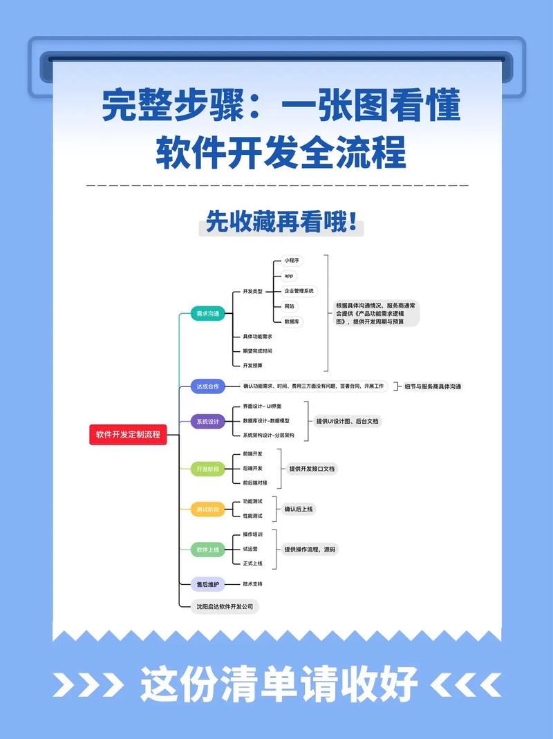 沈阳软件开发：探索城市创新的数字脉络